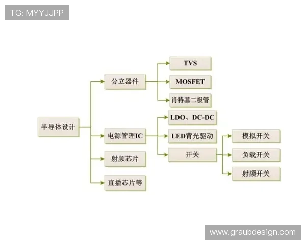 穆西亚拉：金童奖竞争者到欧洲顶级中场的成长路径