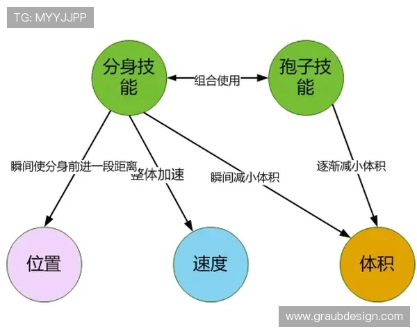 奥利塞是否依赖体系：战术角色与自主创造能力分析