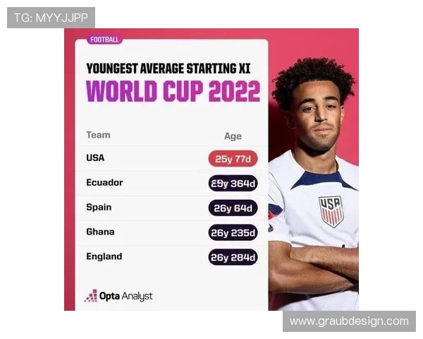 2026世界杯A组出线规则对美国队有利吗 2026世界杯A组出线规则对美国队有利吗