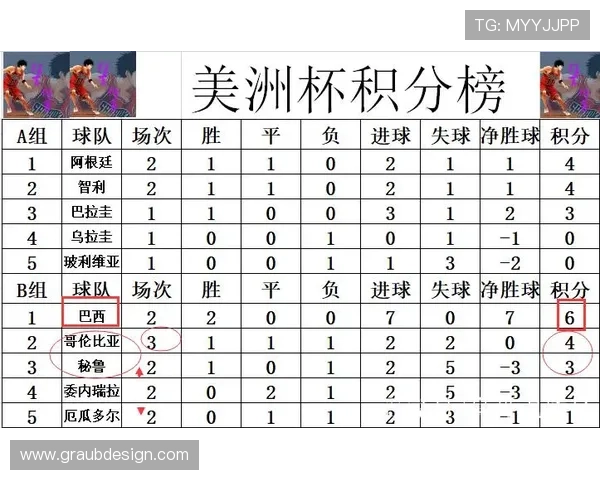 哥伦比亚2026世界杯小组赛出线前景分析：能否从死亡之组突围