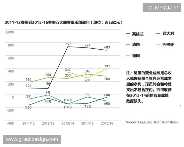 法甲俱乐部为什么会被扣分?财务与纪律处罚解析 法甲俱乐部为什么会被扣分?财务与纪律处罚解析